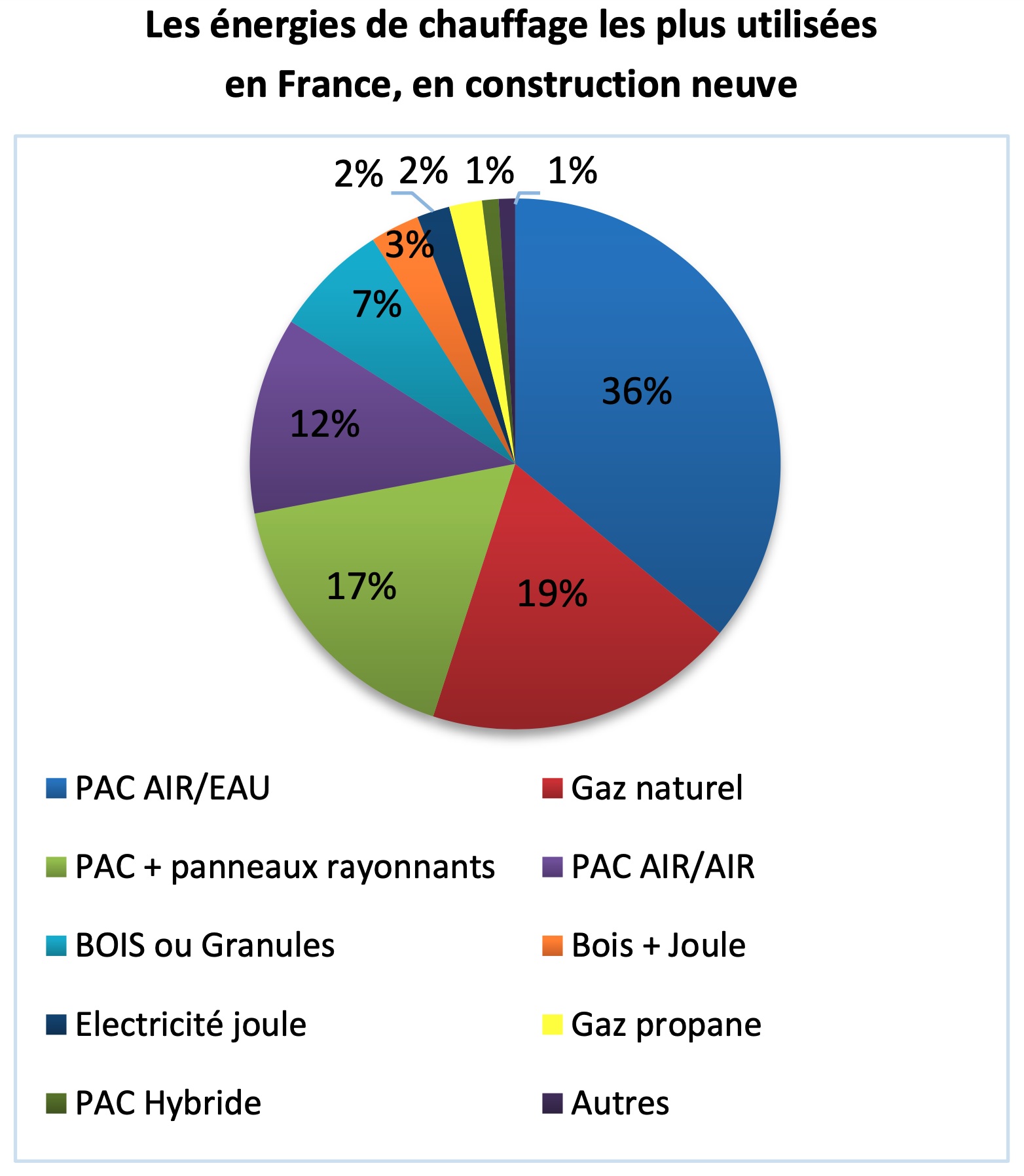 Combien de temps un locataire peut rester sans chauffage en 2024