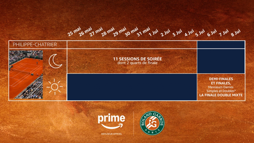 Le programme de Roland Garros 2025 sur Amazon Prime