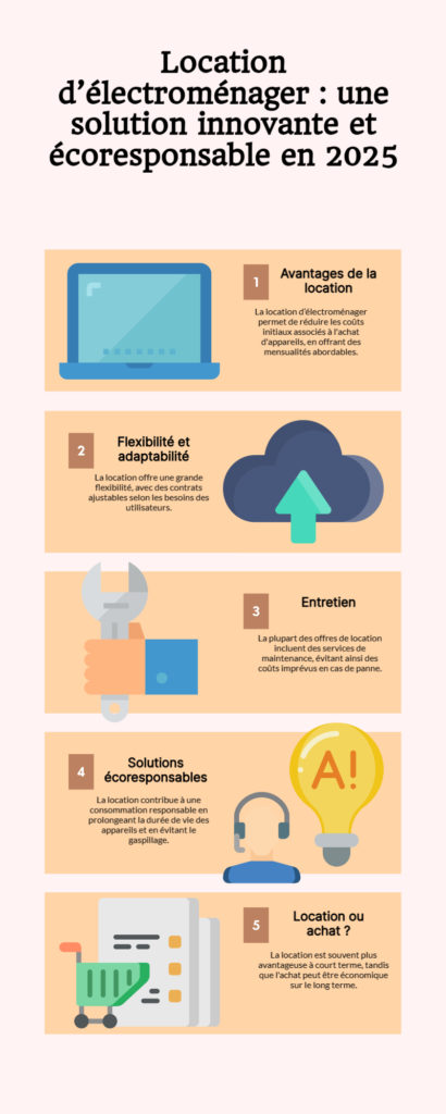 Location d’électroménager : tout savoir en 2025