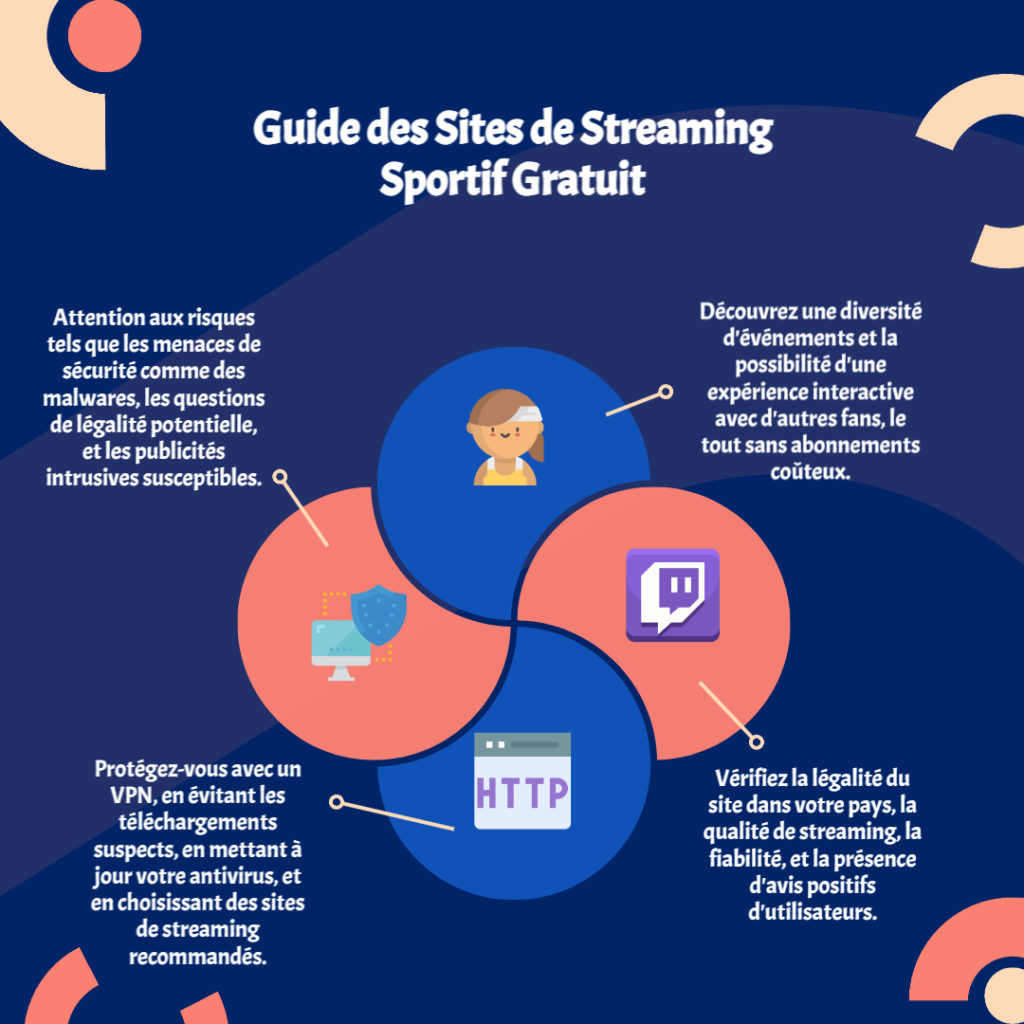 Guide des sites de streaming sport en 2025