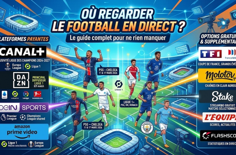 Où regarder le football en direct ? Le guide complet pour ne rien manquer